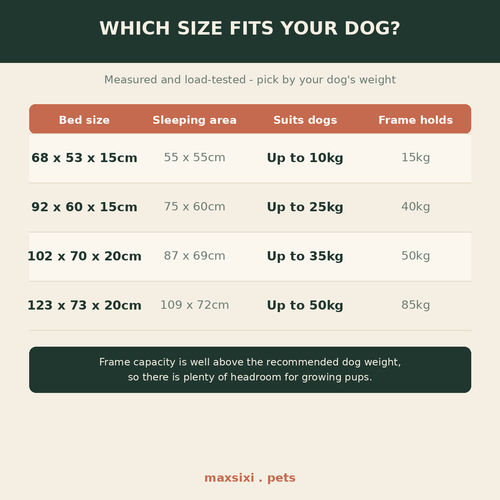 Maxsixi Pets elevated dog bed size guide - four sizes with dimensions and frame load capacity